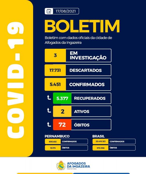 Prefeitura de Afogados vai instalar telão para exibir jogos do Brasil na  copa – Blog do Finfa – A verdade em forma de notícia