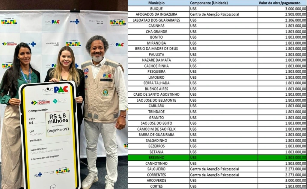 Brejinho: mais 1,8 milhão de investimento na melhoria da saúde