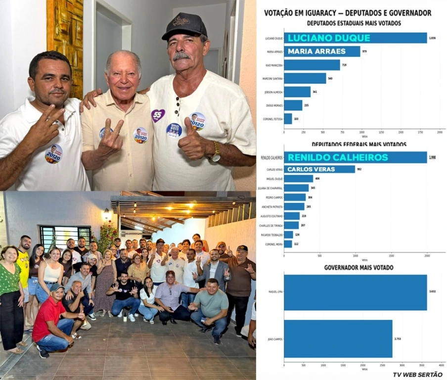 Com apenas dois vereadores, militância, o povo e muito trabalho, Dr. Pedro dá a resposta nas urnas em Iguaracy
